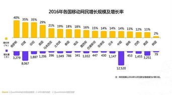 機遇還是挑戰？洞悉全球移動互聯網四大趨勢下的基礎軟件服務變革