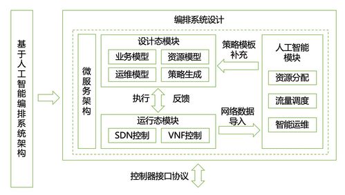 人工智能賦能網絡靶場 應用軟件開發的新篇章