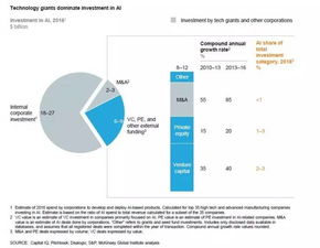 麥肯錫最新調研 未來三年人工智能應用軟件開發將在五大領域爆發